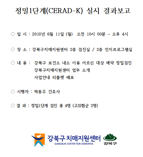 [] 1ܰ  (CERAD-K) 6 11