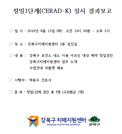 [] 1ܰ  (CERAD-K) 6 12
