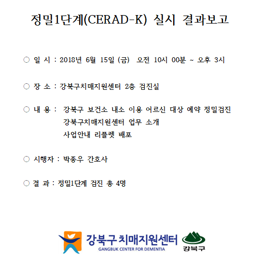 [] 1ܰ  (CERAD-K) 6 15